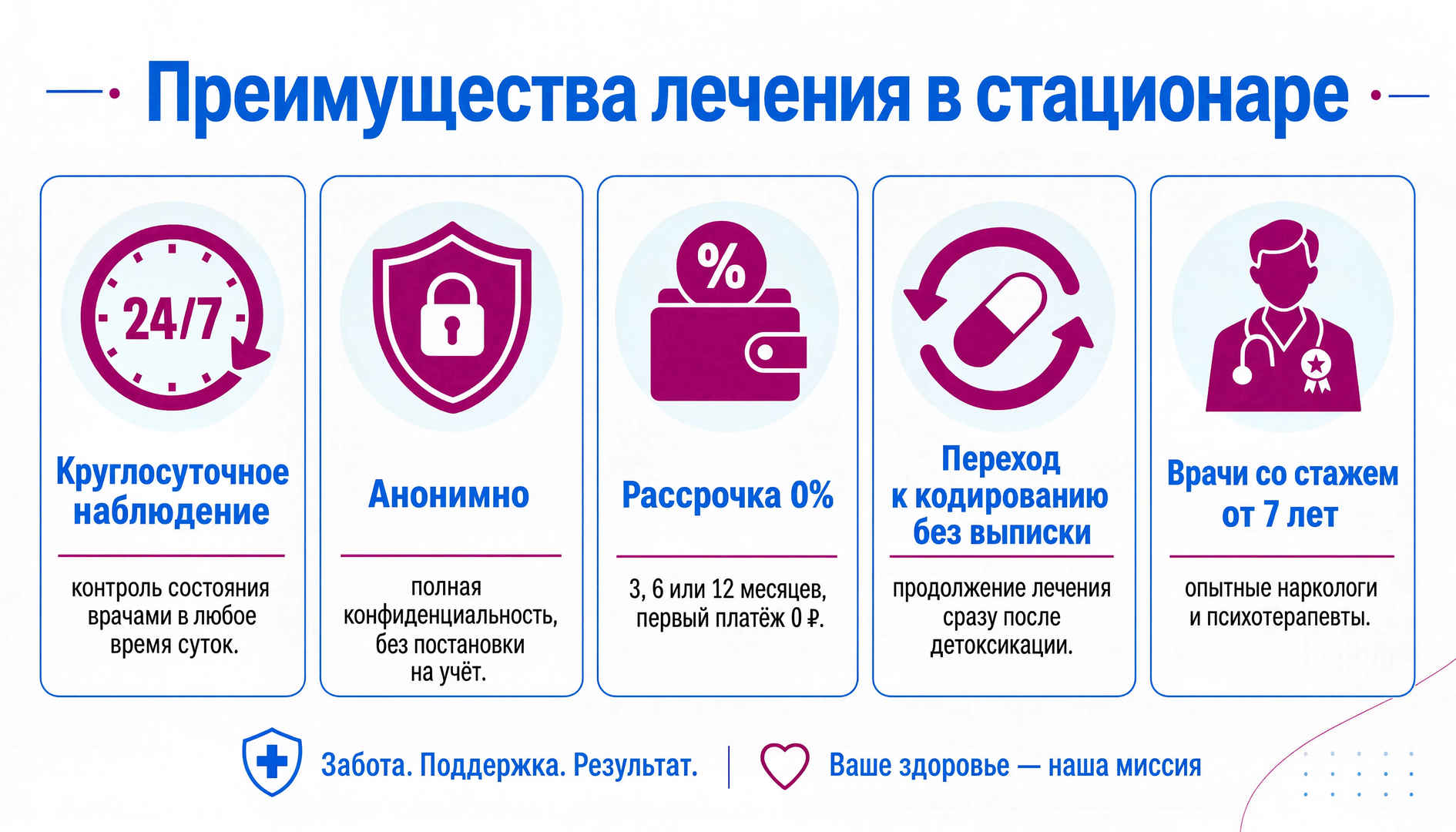 Преимущества лечения алкоголизма в стационаре: наблюдение 24/7, анонимность и опытные врачи Инфографика преимуществ лечения алкоголизма в стационаре: наблюдение 24/7, анонимно, рассрочка 0%, врачи от 7 лет